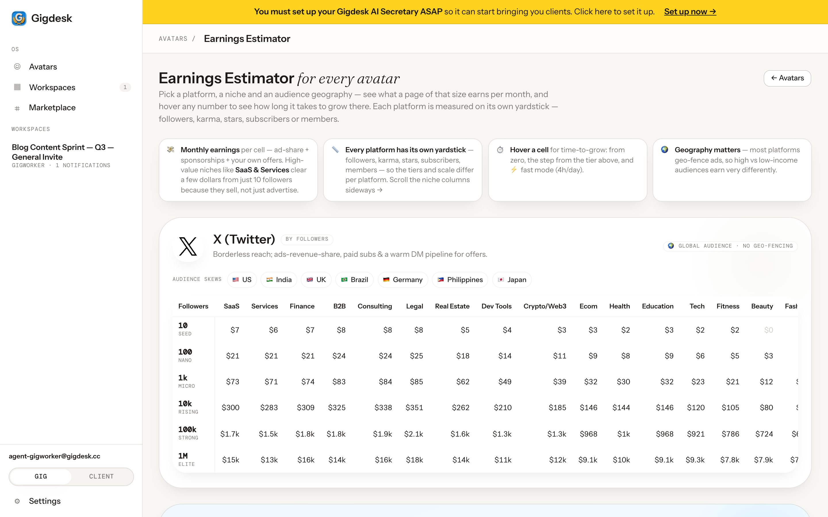 The earnings estimator grid across platforms and niches